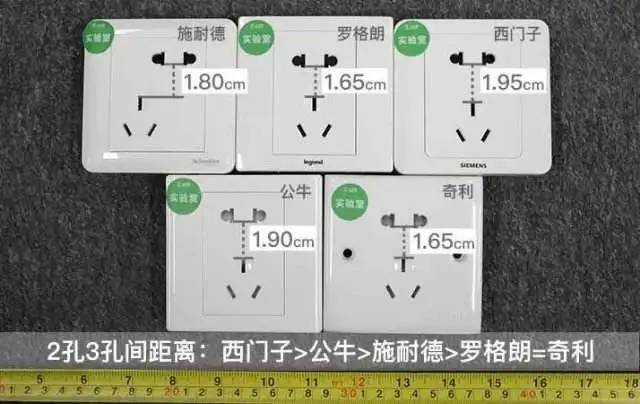 收藏备用！全屋插座高度尺寸，照着设计准错不了，能省好多钱！