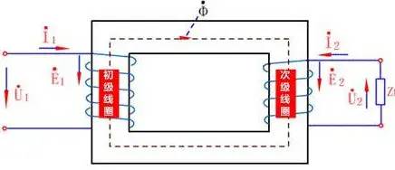 变压器输出220V,为何电表测量两根线都带电