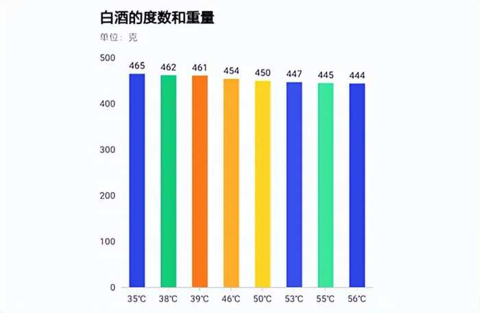 为何红酒是750ml，而白酒却是500ml？酿酒师说出真相后，茅塞顿开