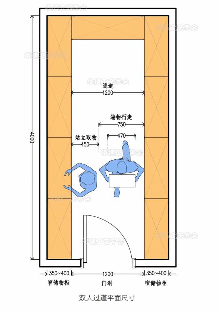 储物柜、收纳柜尺寸指引！HJSJ-2022