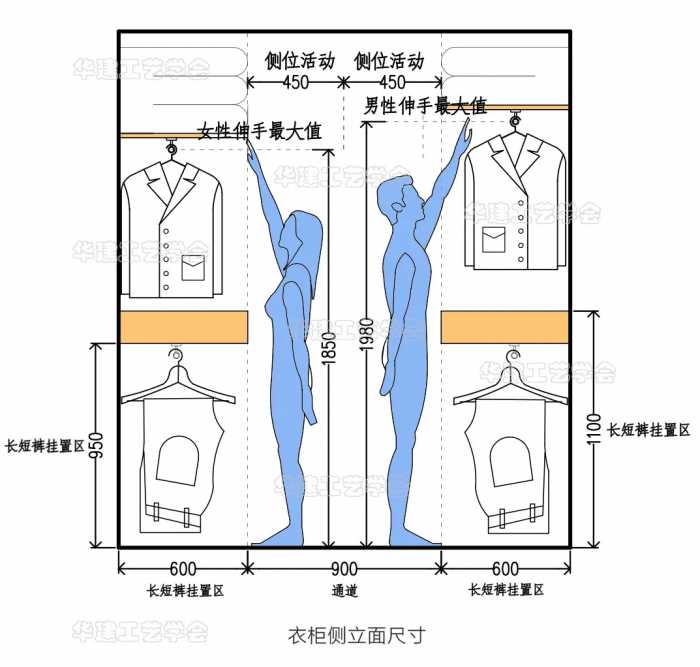 储物柜、收纳柜尺寸指引！HJSJ-2022