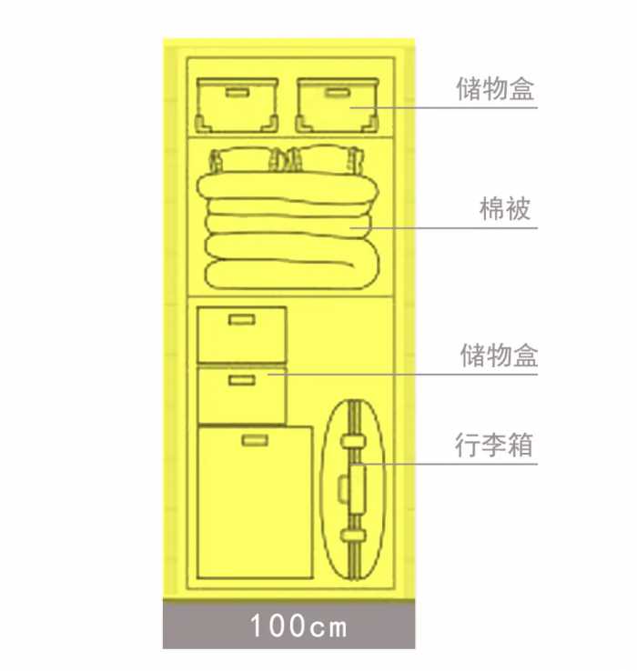 储物柜、收纳柜尺寸指引！HJSJ-2022