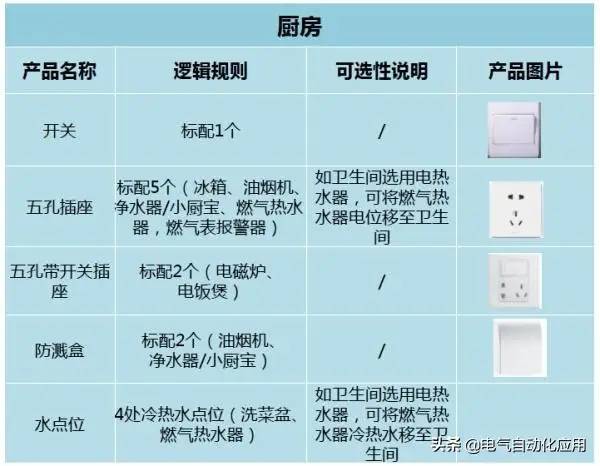 原来16A和10A的插座区别这么大，千万不要装错！电气装修套路深