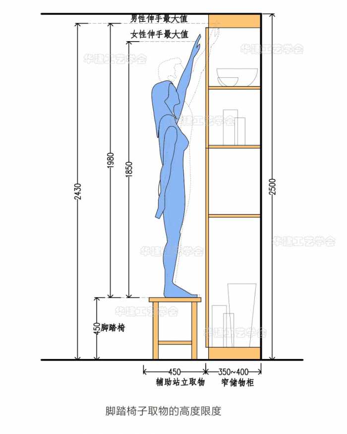 储物柜、收纳柜尺寸指引！HJSJ-2022