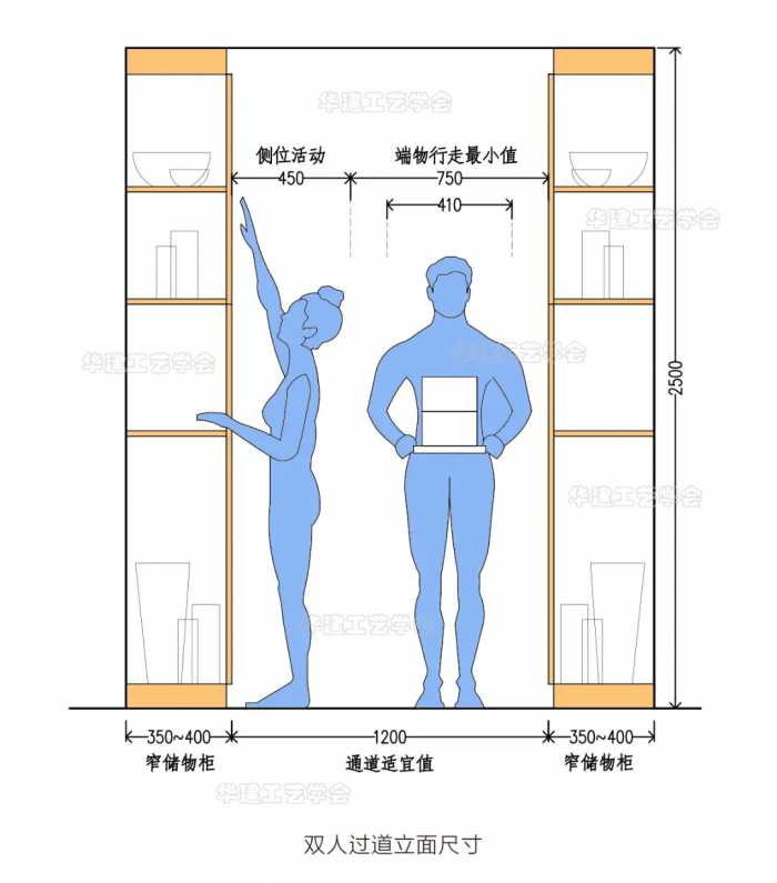 储物柜、收纳柜尺寸指引！HJSJ-2022