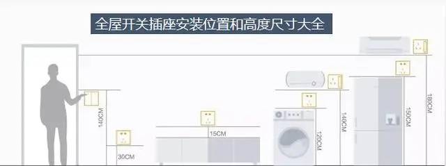 收藏备用！全屋插座高度尺寸，照着设计准错不了，能省好多钱！