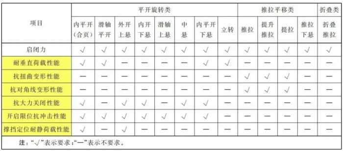 2020版《铝合金门窗》国家新标准简要解读