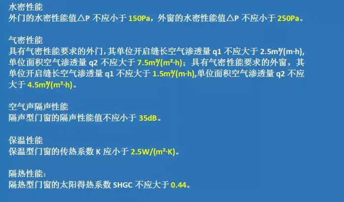 2020版《铝合金门窗》国家新标准简要解读