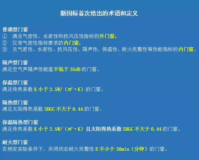 2020版《铝合金门窗》国家新标准简要解读