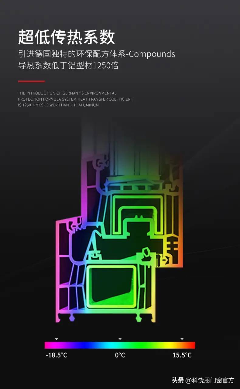 科饶恩系统门窗 ‖ 你不得不了解的门窗“五性”