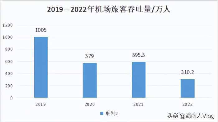 根据山东省交通规划布局，未来将形成16座民用机场