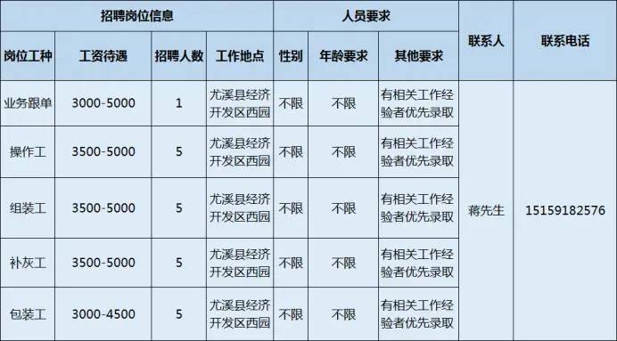 「重点企业」坐标三明！年薪可达10万 ！多专业可报