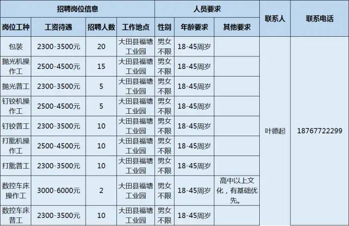 「重点企业」坐标三明！年薪可达10万 ！多专业可报