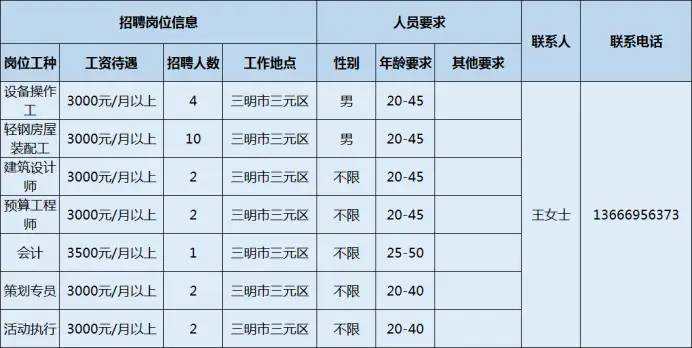 「重点企业」坐标三明！年薪可达10万 ！多专业可报