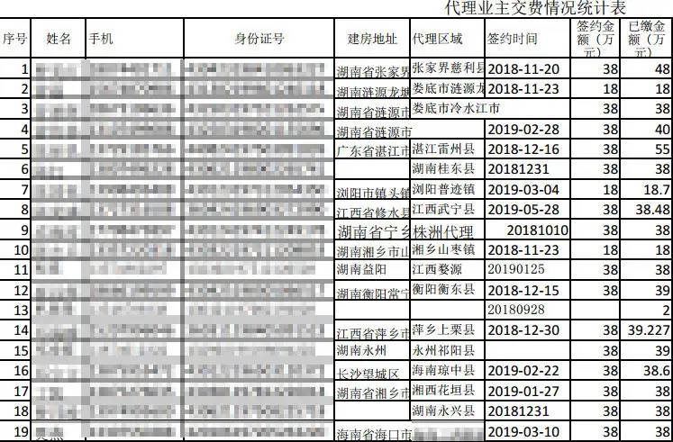 人民直击：轻钢别墅代理骗局