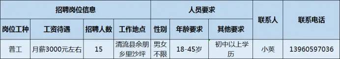 「重点企业」坐标三明！年薪可达10万 ！多专业可报