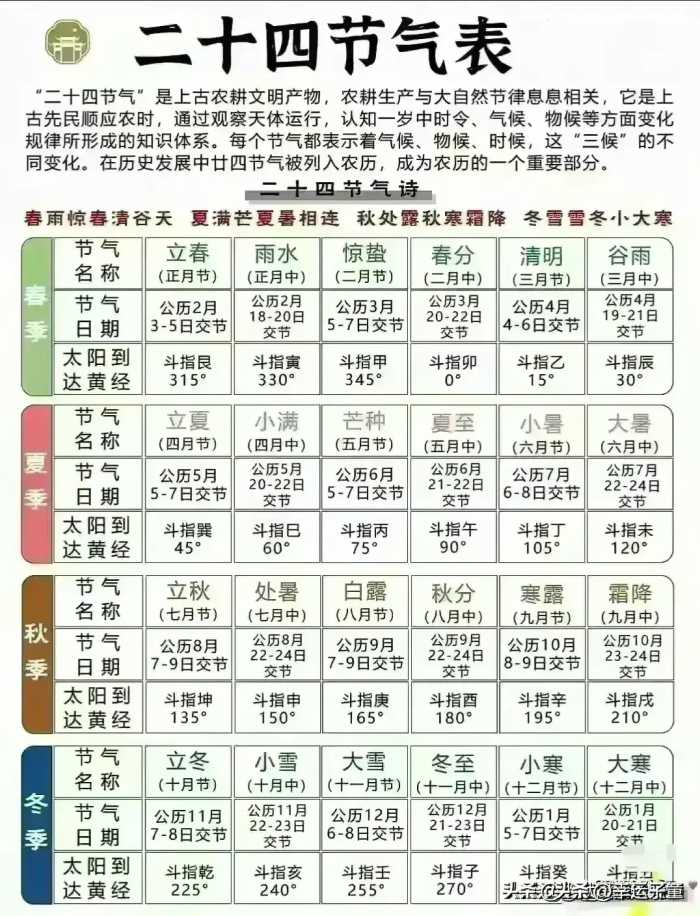 健康睡眠时间表，你是几点睡？男人越来越健康的9种好习惯