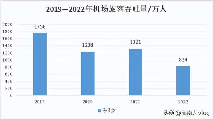 根据山东省交通规划布局，未来将形成16座民用机场