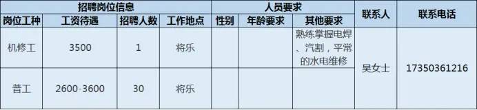 「重点企业」坐标三明！年薪可达10万 ！多专业可报