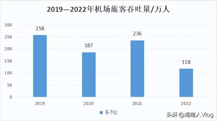 根据山东省交通规划布局，未来将形成16座民用机场