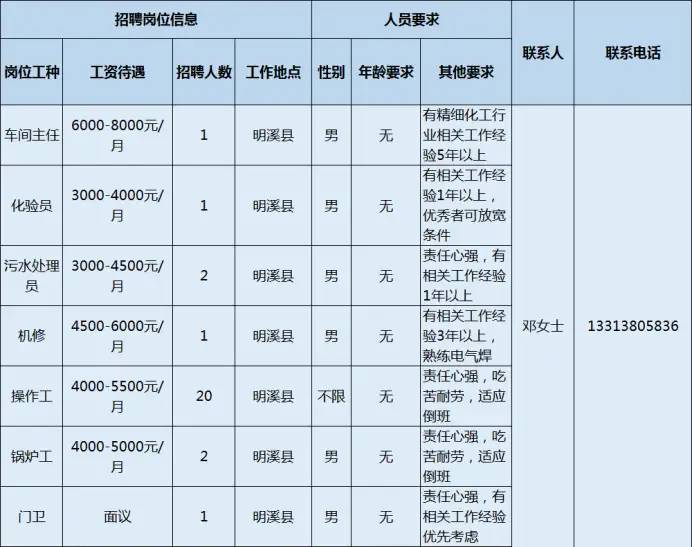 「重点企业」坐标三明！年薪可达10万 ！多专业可报