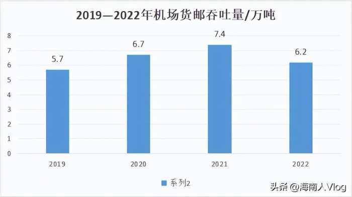 根据山东省交通规划布局，未来将形成16座民用机场