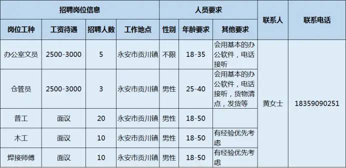 「重点企业」坐标三明！年薪可达10万 ！多专业可报