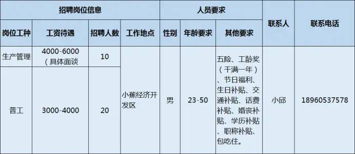 「重点企业」坐标三明！年薪可达10万 ！多专业可报