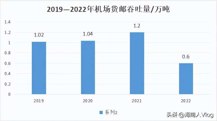 根据山东省交通规划布局，未来将形成16座民用机场