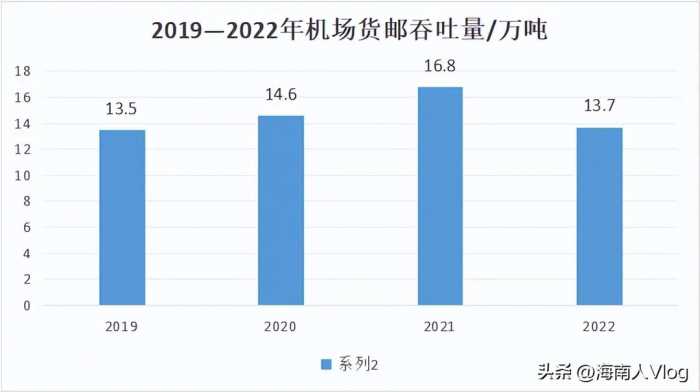 根据山东省交通规划布局，未来将形成16座民用机场