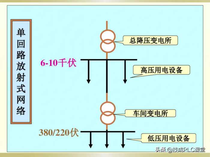 电工识图基础知识，一看就懂