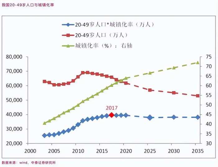 大局已定，未来5年房地产市场将形成4大新格局，信号已经明显