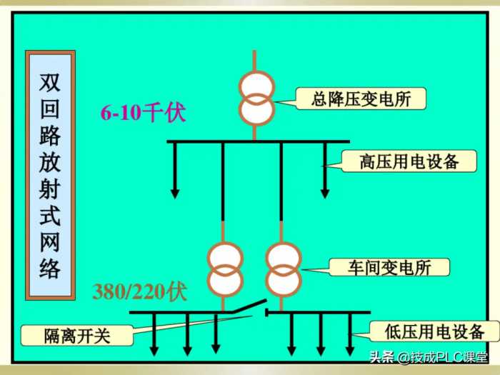 电工识图基础知识，一看就懂