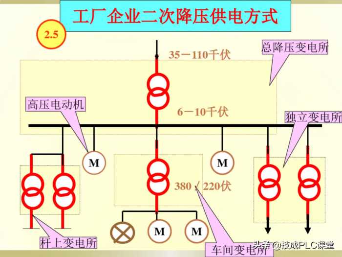 电工识图基础知识，一看就懂