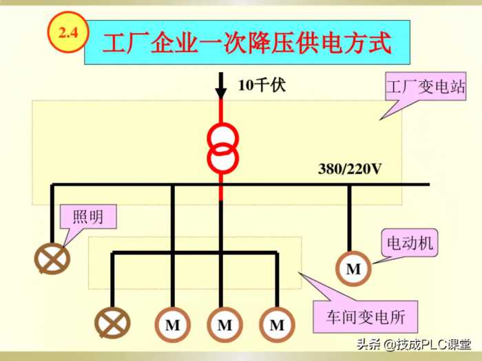 电工识图基础知识，一看就懂