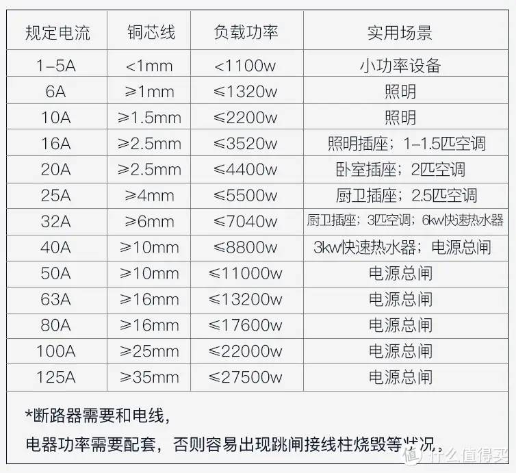 从一个卖家的角度告诉你 水电材料购买技巧～附价格表 记得收藏