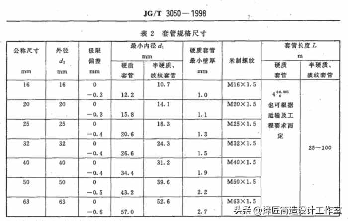 绝对不能让客户知道的家装—怎么选电工穿线管（套管）2