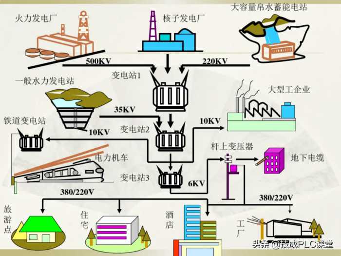 电工识图基础知识，一看就懂