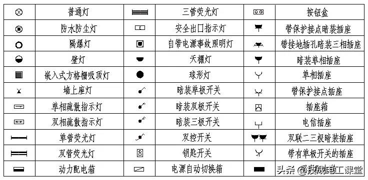 建筑电气施工图识图方法