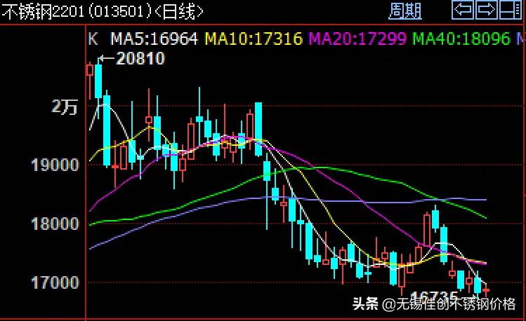 12月304不锈钢板价格表