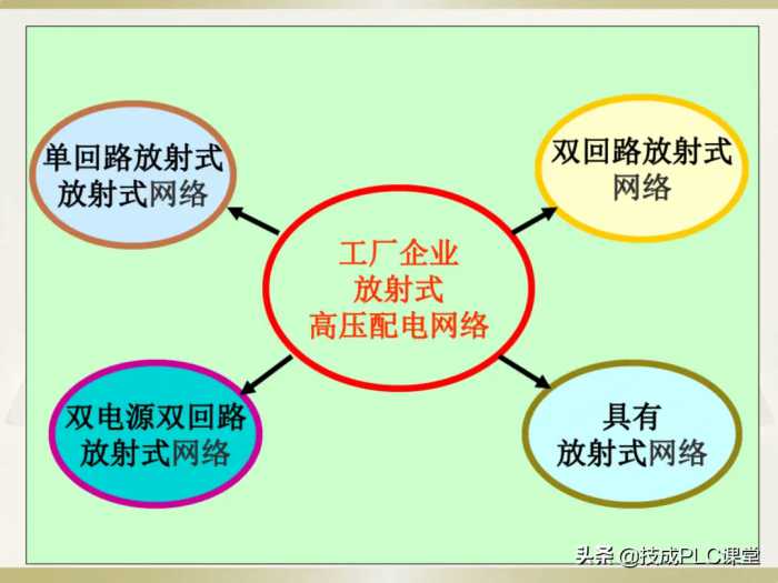 电工识图基础知识，一看就懂