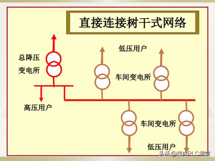 电工识图基础知识，一看就懂