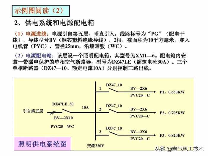 怎么快速看懂家装施工图纸？不会看图纸的电工只能做临时小工了