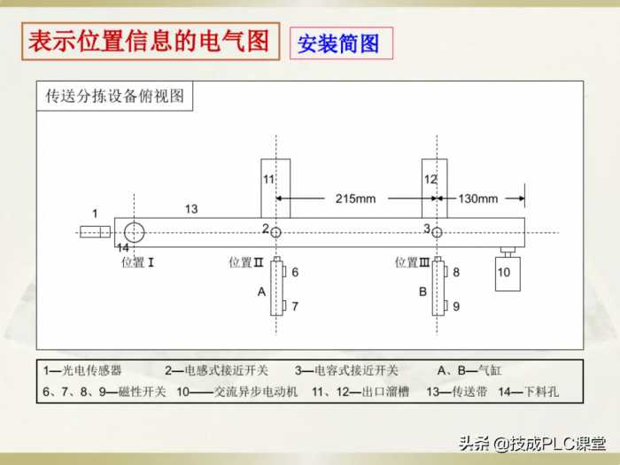 电工识图基础知识，一看就懂