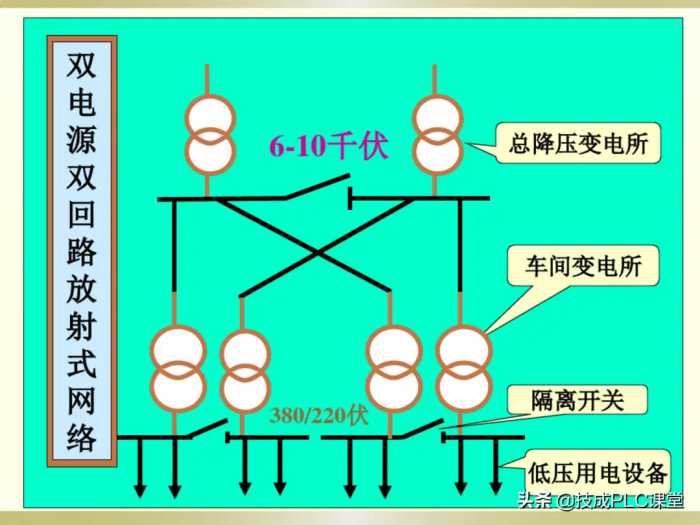 电工识图基础知识，一看就懂