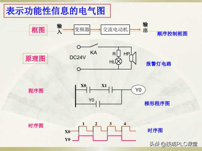 电工识图基础知识，一看就懂