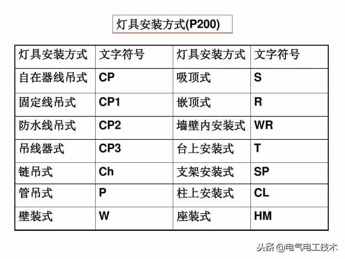 怎么快速看懂家装施工图纸？不会看图纸的电工只能做临时小工了