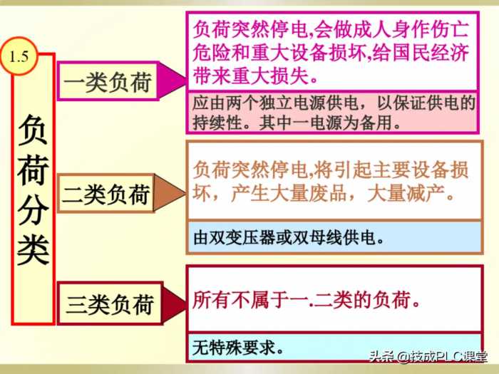 电工识图基础知识，一看就懂