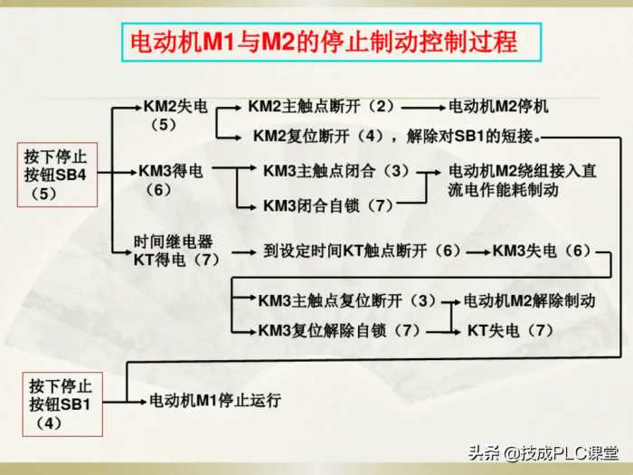 电工识图基础知识，一看就懂