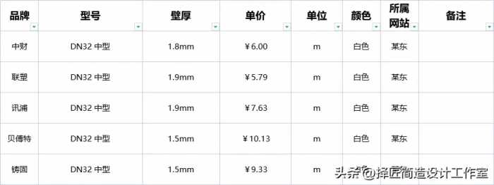 绝对不能让客户知道的家装—怎么选电工穿线管（套管）2